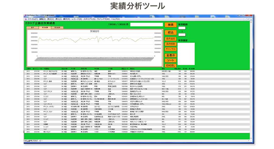 実績分析ツール