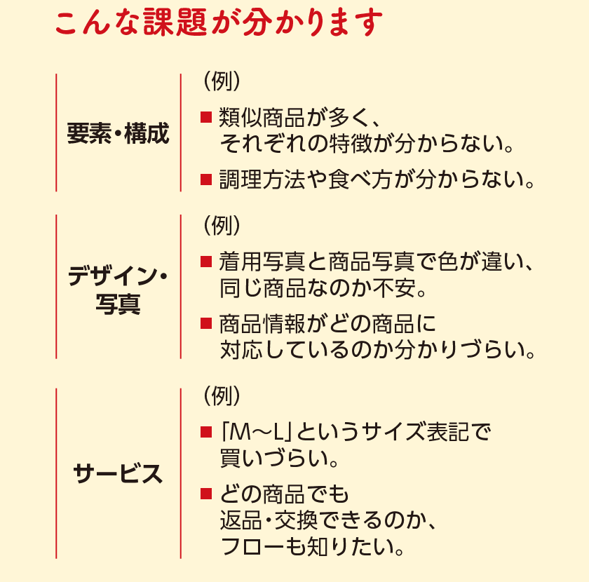 こんな課題が分かります