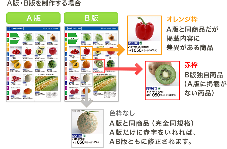 A版・B版を制作する場合