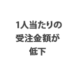 1人当たりの受注金額が低下