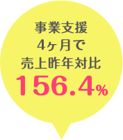 事業支援4ヶ月で売上昨年対比156.4％