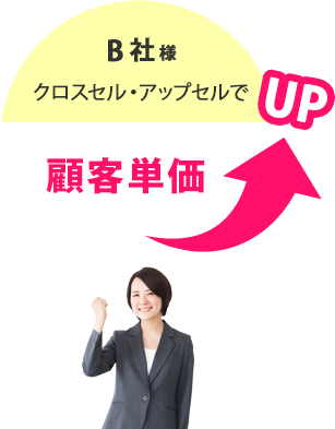 B社様クロスセル・アップセルで顧客単価UP