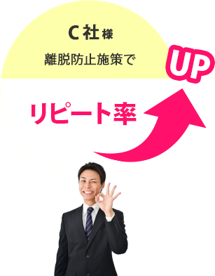 C社様離脱防止施策でリピート率UP