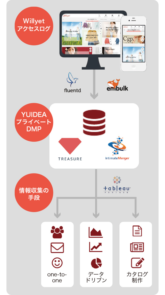 図版